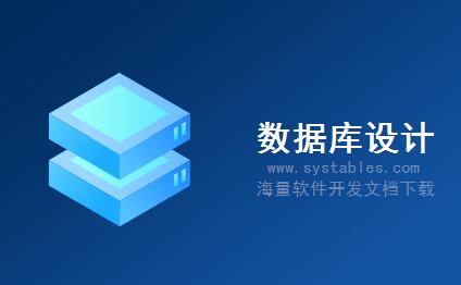 表结构 - cs_vw_UsersInRoles - 用户角色 - MIS-管理信息系统-Community Server v2.1数据库表结构